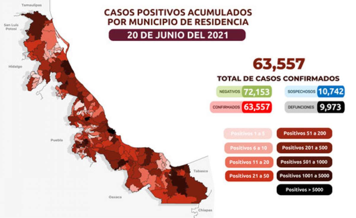 Secretaría de Salud (SS) informa que son 63 mil 557 (+ 43 nuevos) los casos confirmados de COVID-19 en la entidad