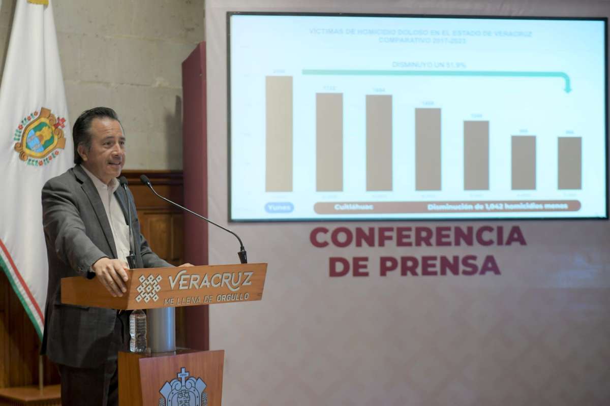 Veracruz reduce los homicidios porque atiende las causas: gobernador Cuitláhuac García