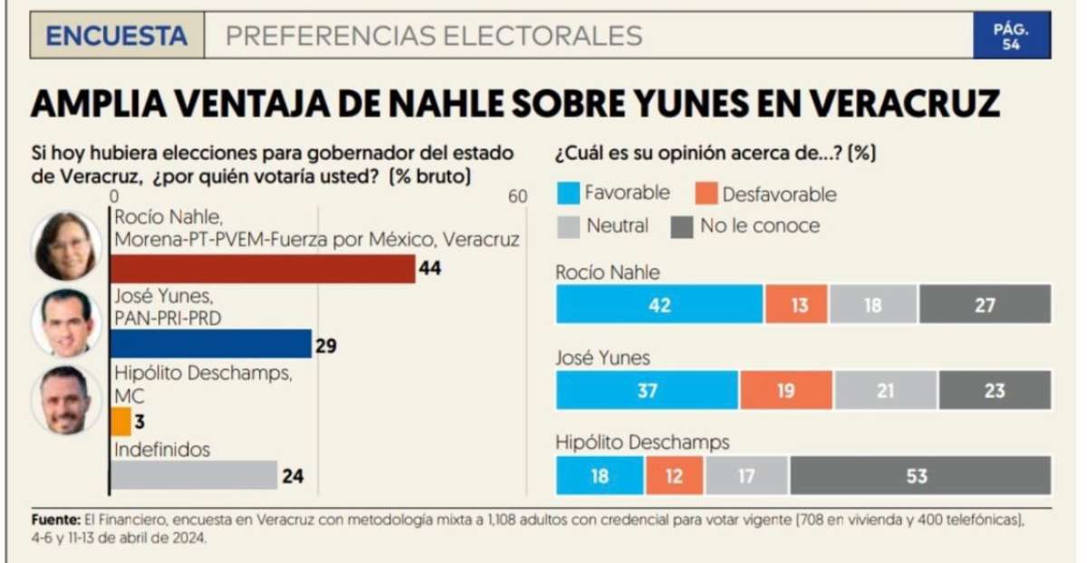 AVENTAJA NAHLE POR 20 PUNTOS