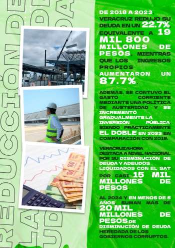 Rescate financiero en Veracruz, milagro que logró la 4T con Cuitláhuac