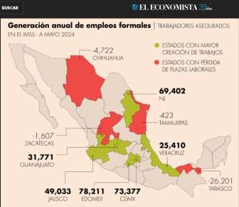 Veracruz, entre los estados con mayor creación de trabajo