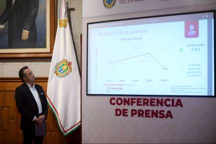Histórico: Más de 800 mil personas han salido de la pobreza en Veracruz