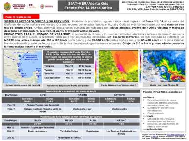 Emite Protección Civil Alerta Gris por Frente Frío 14 y norte
