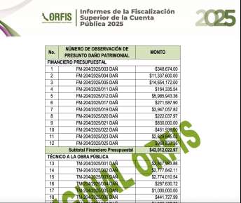 Informe de resultados del Orfis a la cuenta pública del 2025 confirma presunto daño patrimonial al ayuntamiento de Pánuco